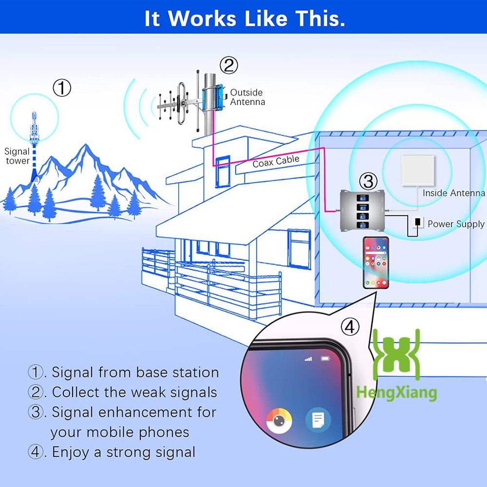 Factory 2G 3G 4G Booster Four band 850 900 1800 2100mhz Mobile Network booster internet networks internet networks
